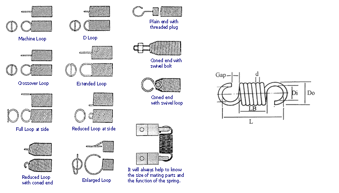 different ends available for extention springs