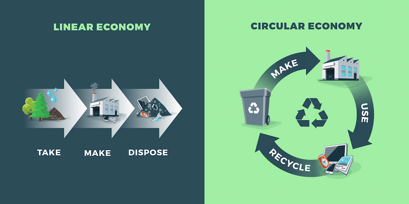 circular economy infographic